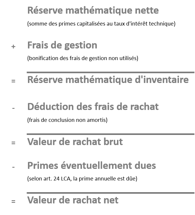 racheter son assurance vie